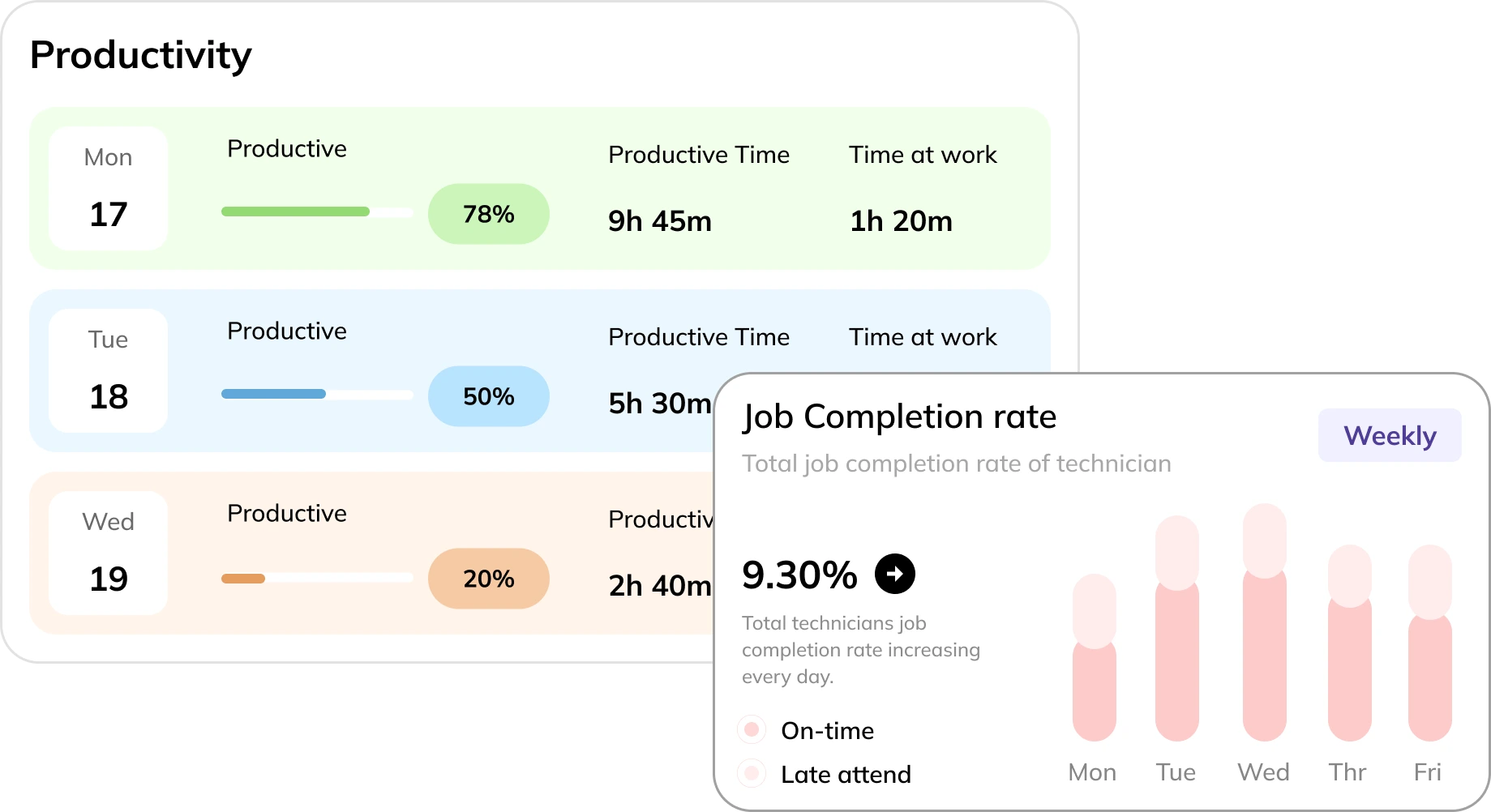 Comprehensive Performance Insights 