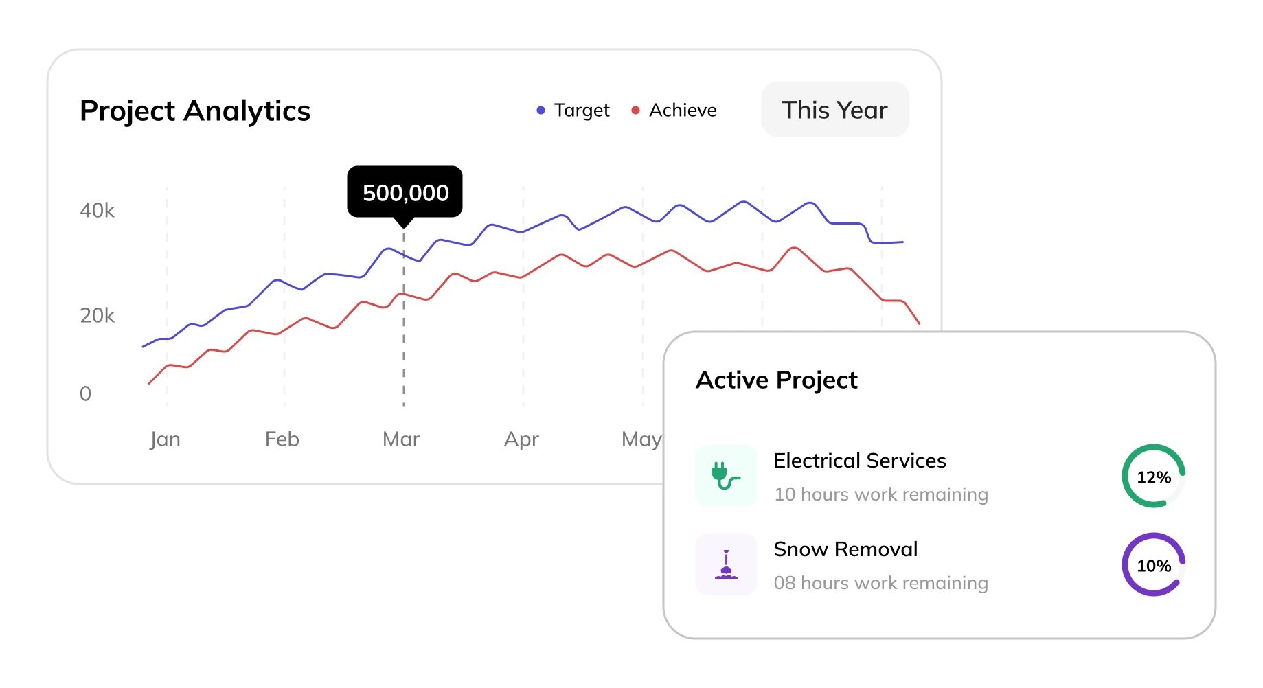 Comprehensive Reporting and Analytics