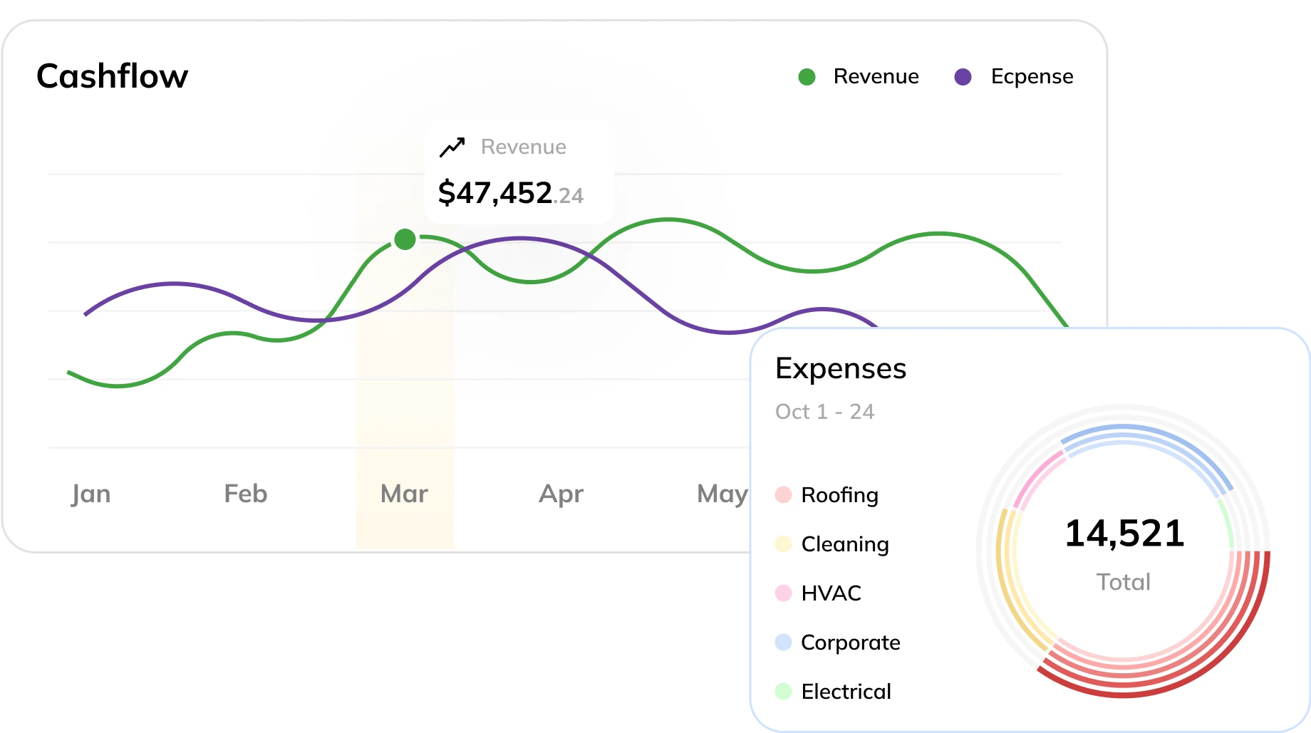 Dynamic Financial Monitoring