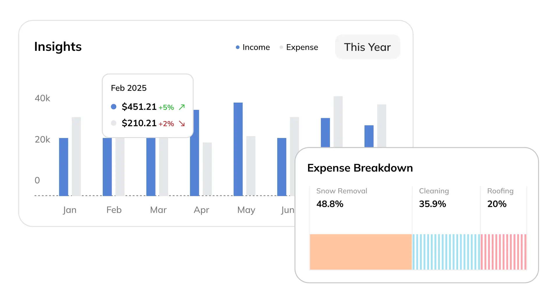 Enhanced Financial Insights