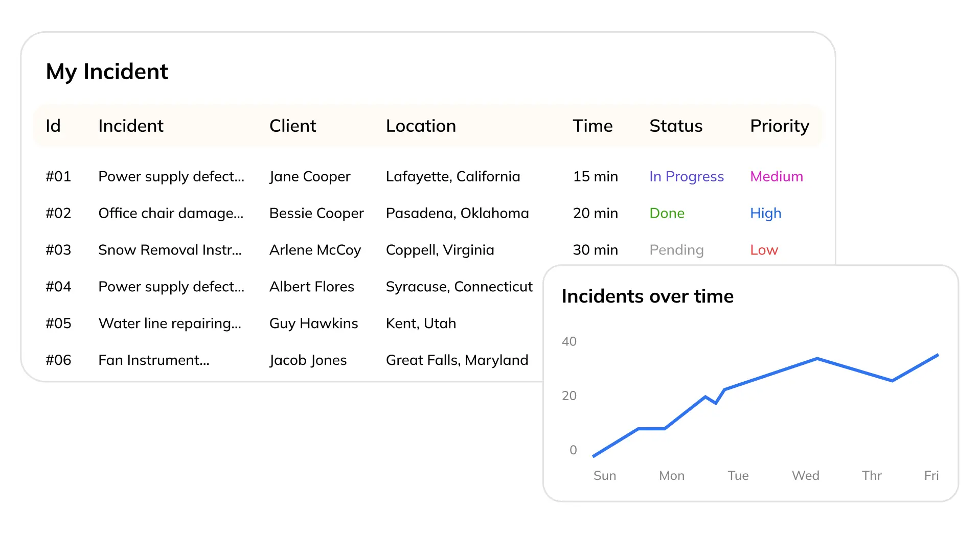 Organized Incident Data