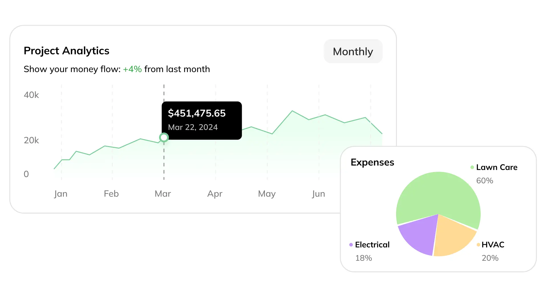 Streamlined Expense Management