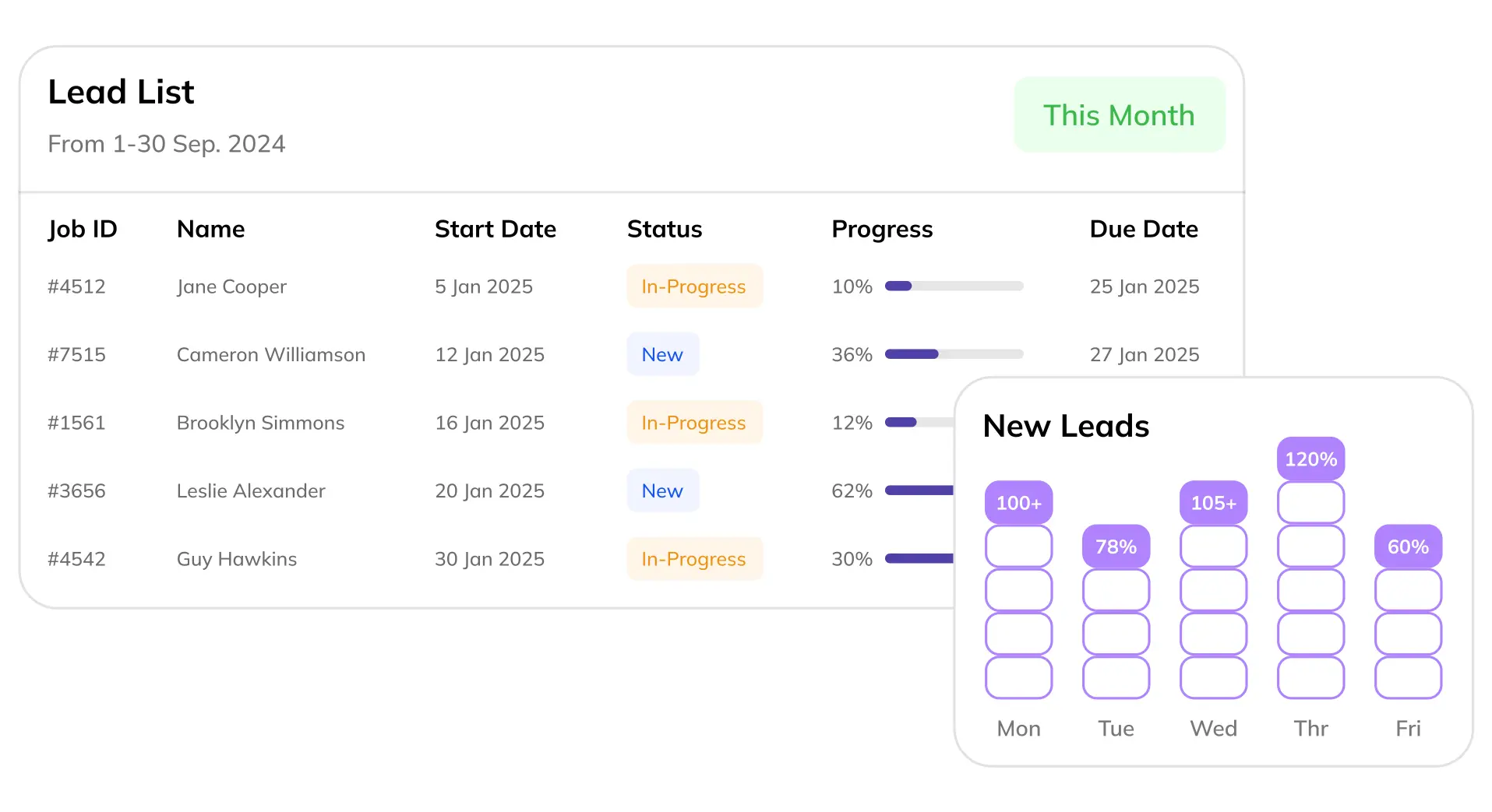 Unified Lead Dashboard