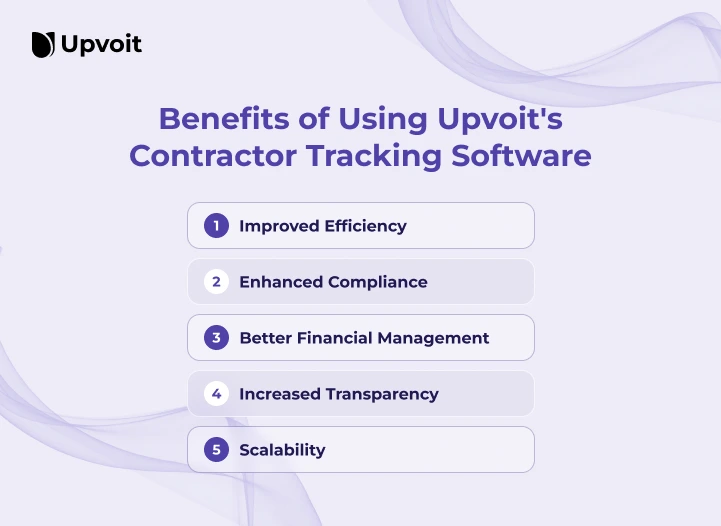 Benefits-of-Using-Upvoits-Contractor-Tracking-Software