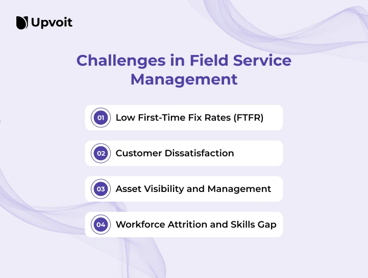 Challenges-in-Field-Service-Management