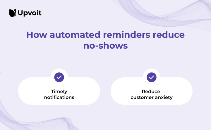 How-automated-reminders-reduce-no-shows