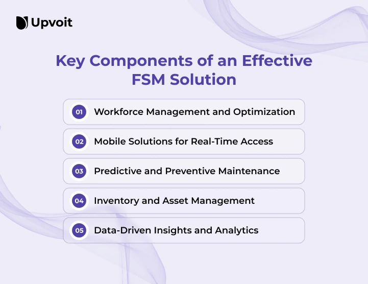 Key-Components-of-an-Effective-FSM-Solution