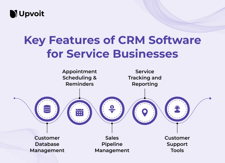 Key-Features-of-CRM-Software-for-Service-Businesses