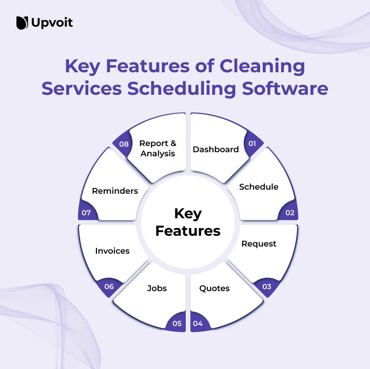 Key-Features-of-Cleaning-Services-Scheduling-Software