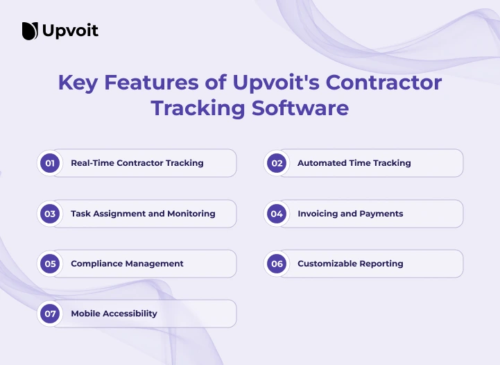 Key-Features-of-Upvoits-Contractor-Tracking-Software