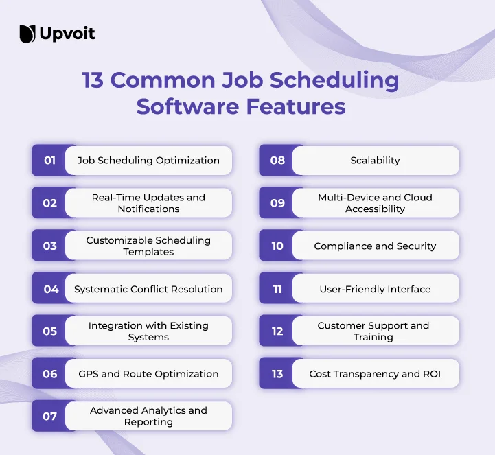 infographics representing standard job scheduling software features