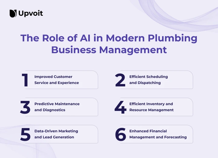 the-role-of-ai-in-modern-Plumbing-Business-Management