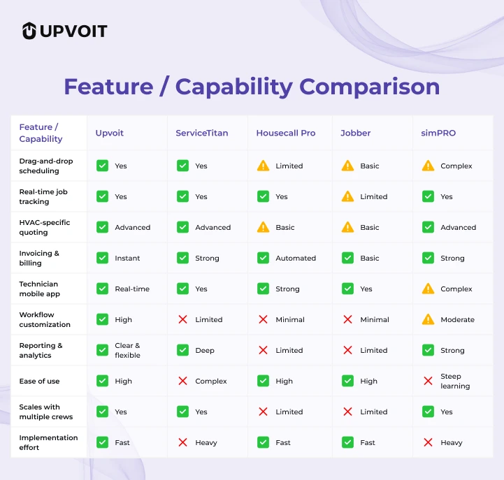 Feature-Capability-Comparison