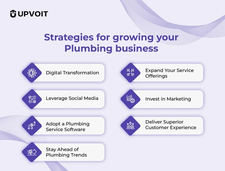 strategies-for-growing-plumbing-business